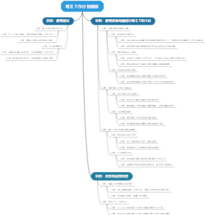 每日工作计划模版