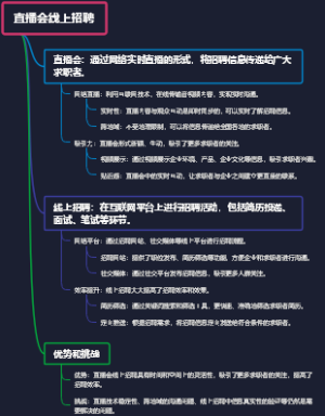 直播会线上招聘