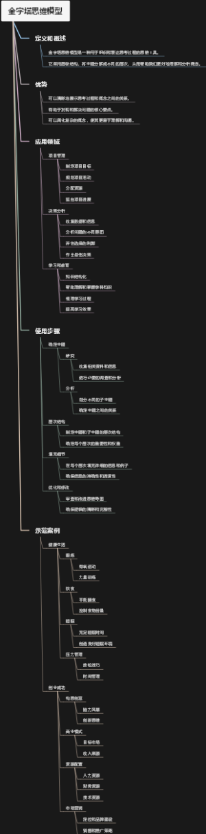 金字塔思维模型