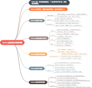 Python基础知识思维导图
