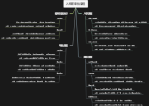 入离职审批流程