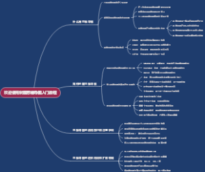 欢迎使用树图思维导图入门教程