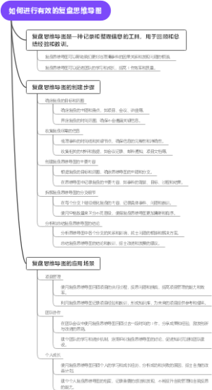 如何进行有效的复盘思维导图
