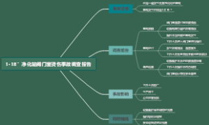 教学流程