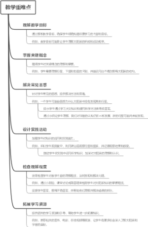 教学重难点