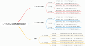 LF105和LF230电芯数据梳理