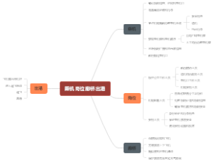 乘机岗位廊桥出港
