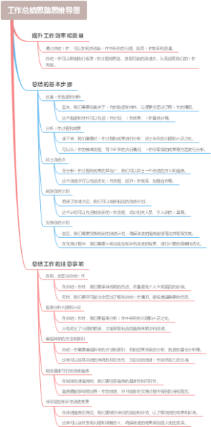 工作总结思路思维导图
