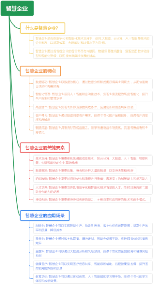 智慧企业