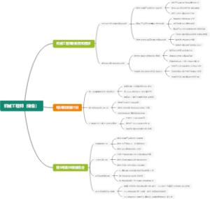 机械工程师（储备）