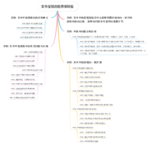 文件呈批流程思维导图