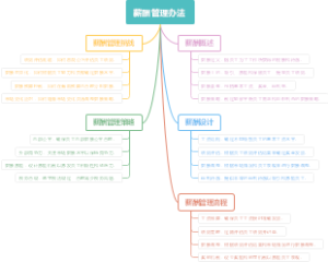薪酬管理办法