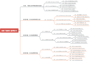 免费工程项目管理软件
