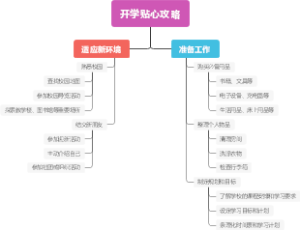 开学贴心攻略