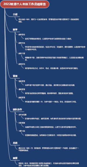 2022教师个人年终工作总结报告