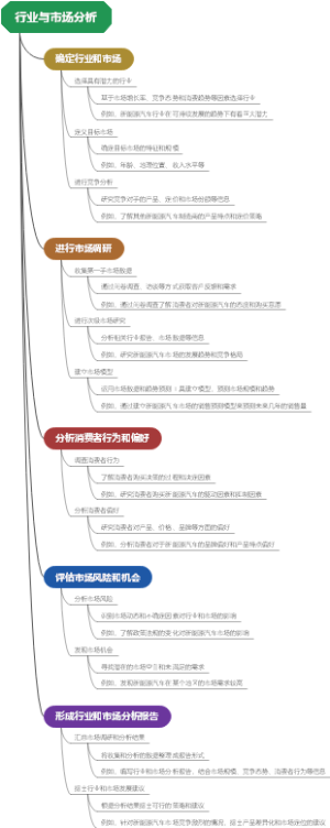 行业与市场分析