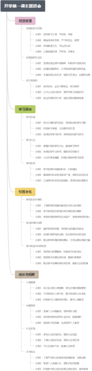 开学第一课主题班会