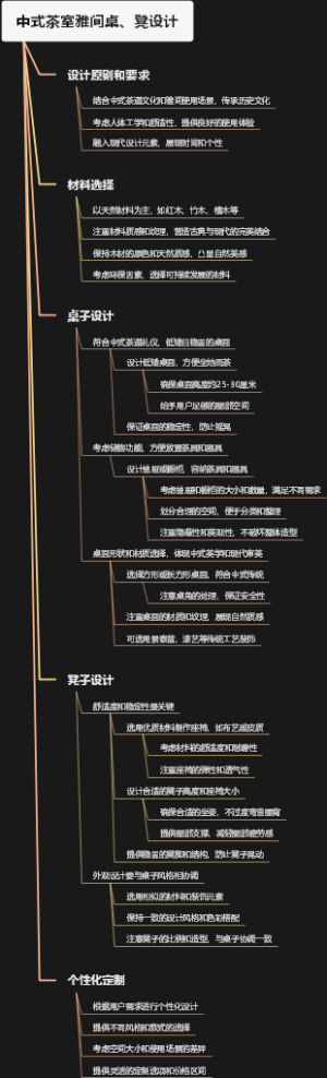 中式茶室雅间桌、凳设计