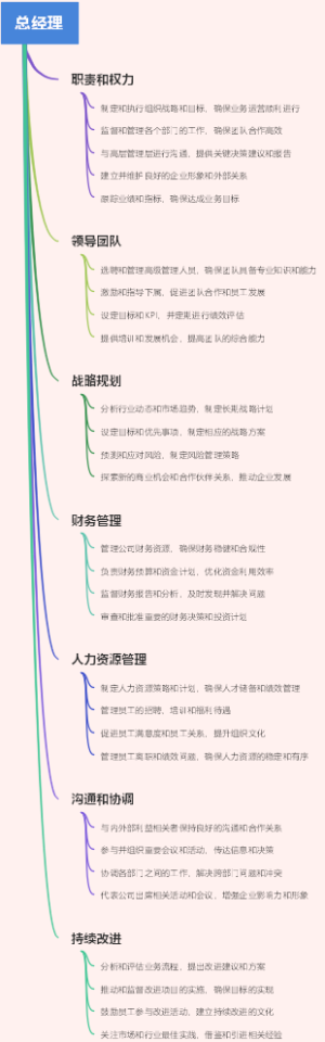 总经理