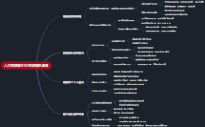 人力资源部2022年度团队建设