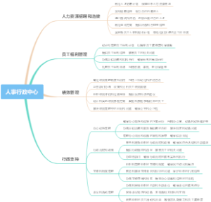 人事行政中心