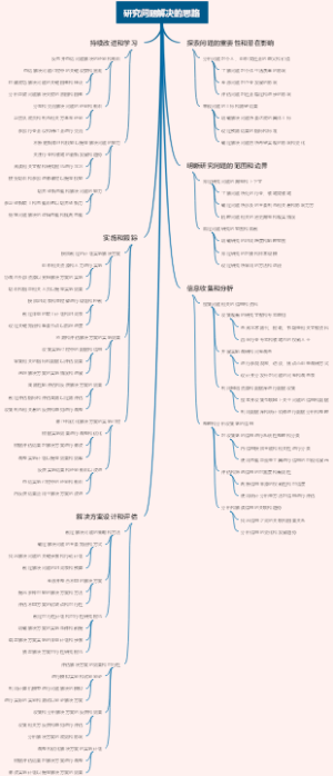 研究问题解决的思路