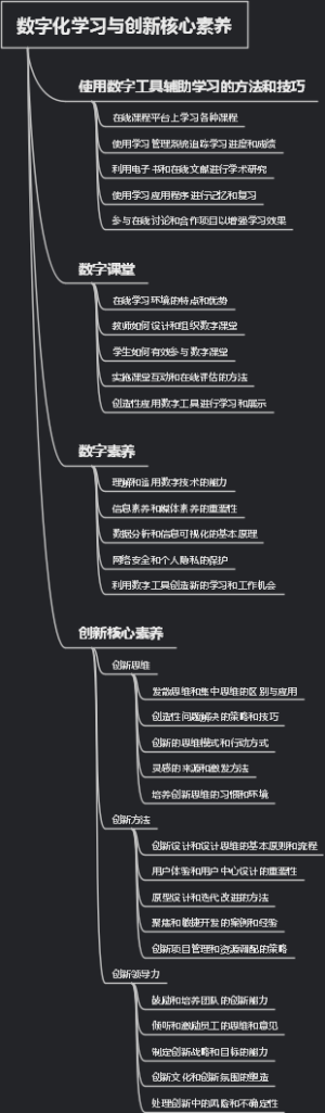 数字化学习与创新核心素养