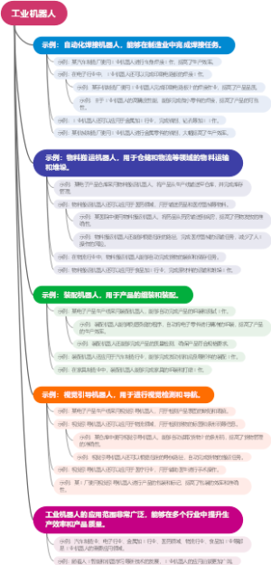 工业机器人