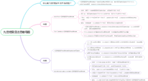 九宫格复盘法思维导图
