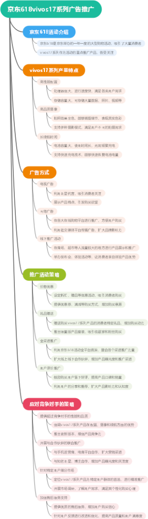 京东618vivos17系列广告推广