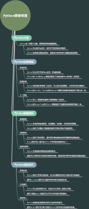 Python思维导图