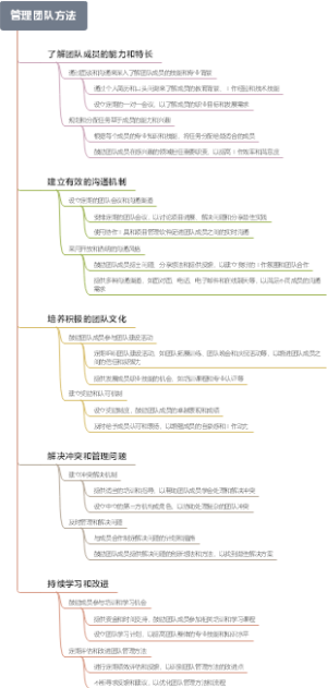 管理团队方法