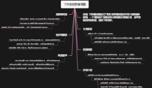 工作规划思维导图