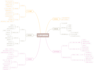 大学生穷游攻略