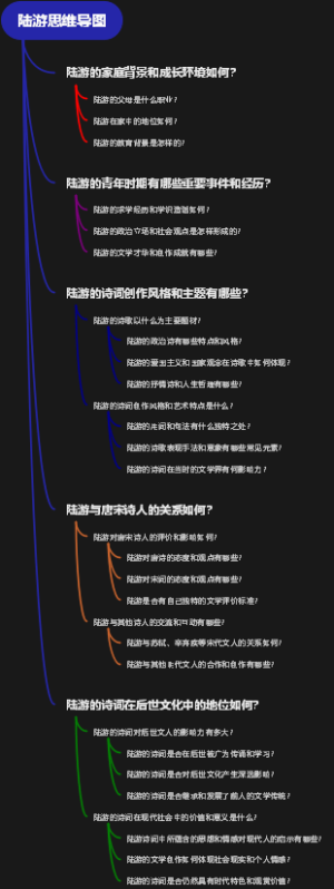 陆游思维导图