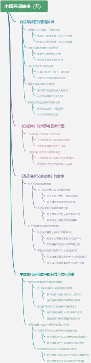 中国民间故事（五）