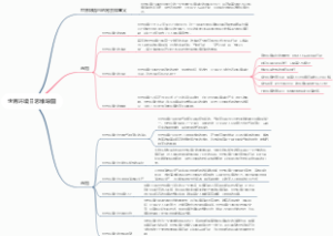 世界环境日思维导图