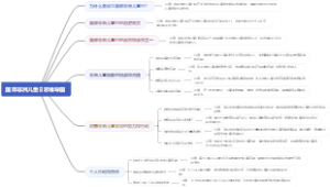 国际非洲儿童日思维导图
