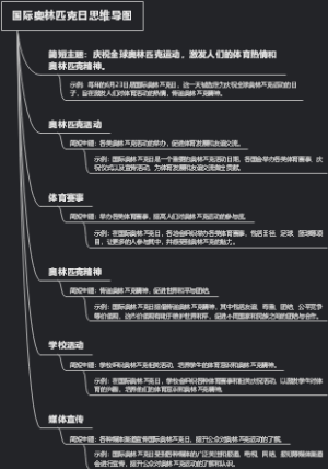 国际奥林匹克日思维导图
