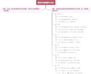 蒜泥白肉的制作方法