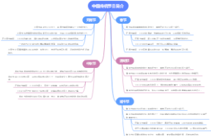 中国传统节日简介