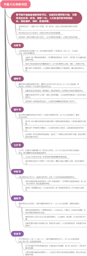 中国八大传统节日