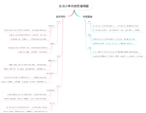 北方小年吃食思维导图