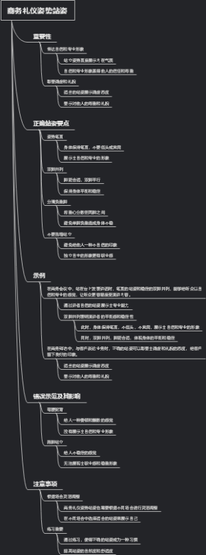 商务礼仪姿势站姿