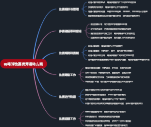 羽毛球比赛优秀活动方案