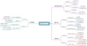 鲁迅思维导图