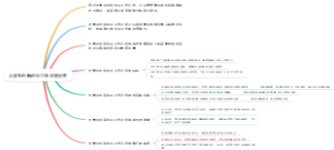 大学生创新创业工作计划优秀