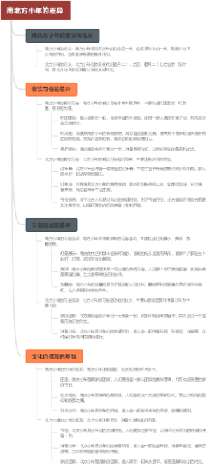 南北方小年的差异
