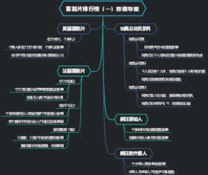 喜剧片排行榜（一）思维导图