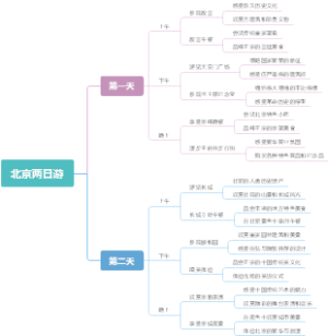 北京两日游